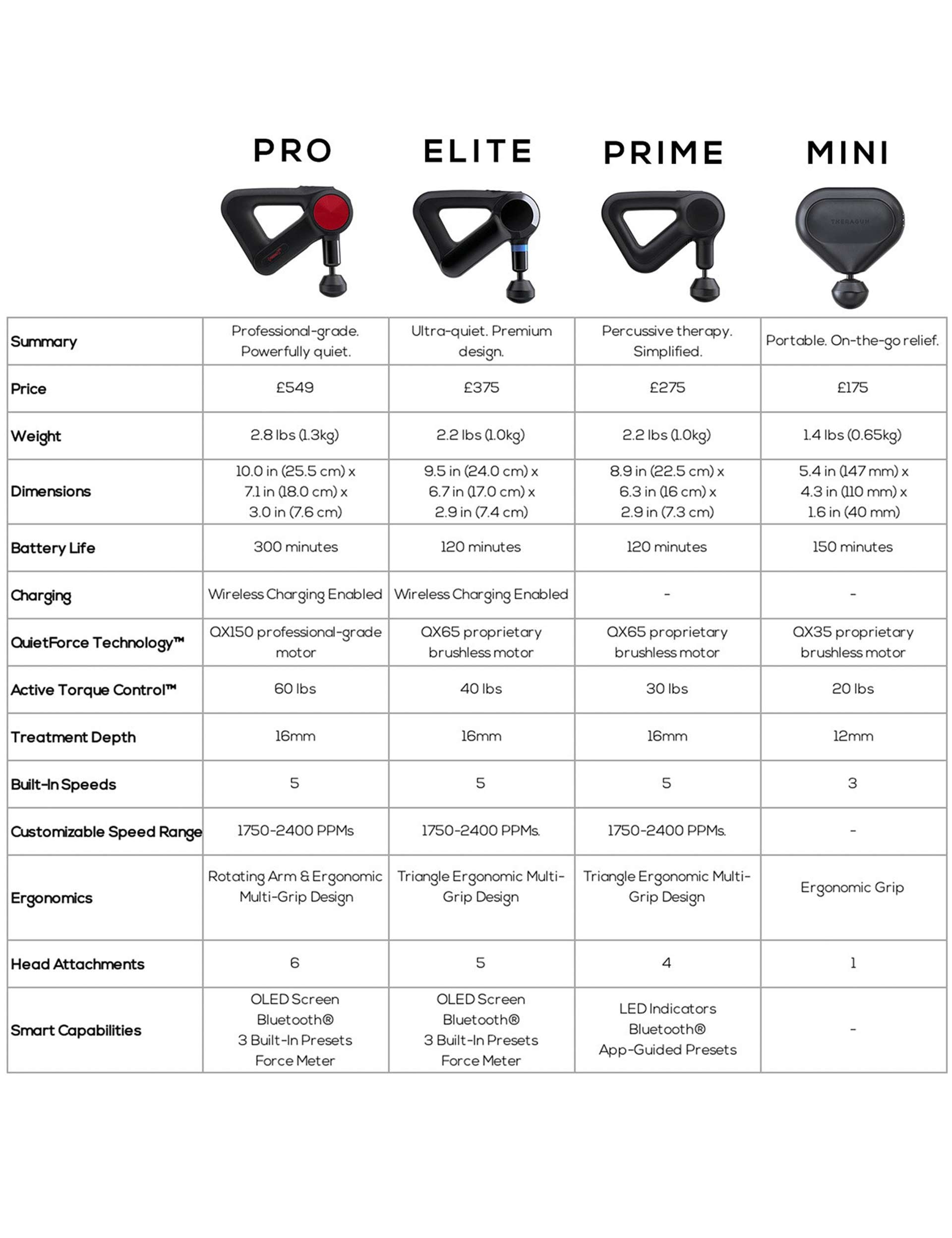 https://us.thesportsedit.com/cdn/shop/products/Theragun-percussive-therapy-product-comparison_54fea60a-610a-425d-b586-5cf2a6ccd14d.jpg?v=1700117954